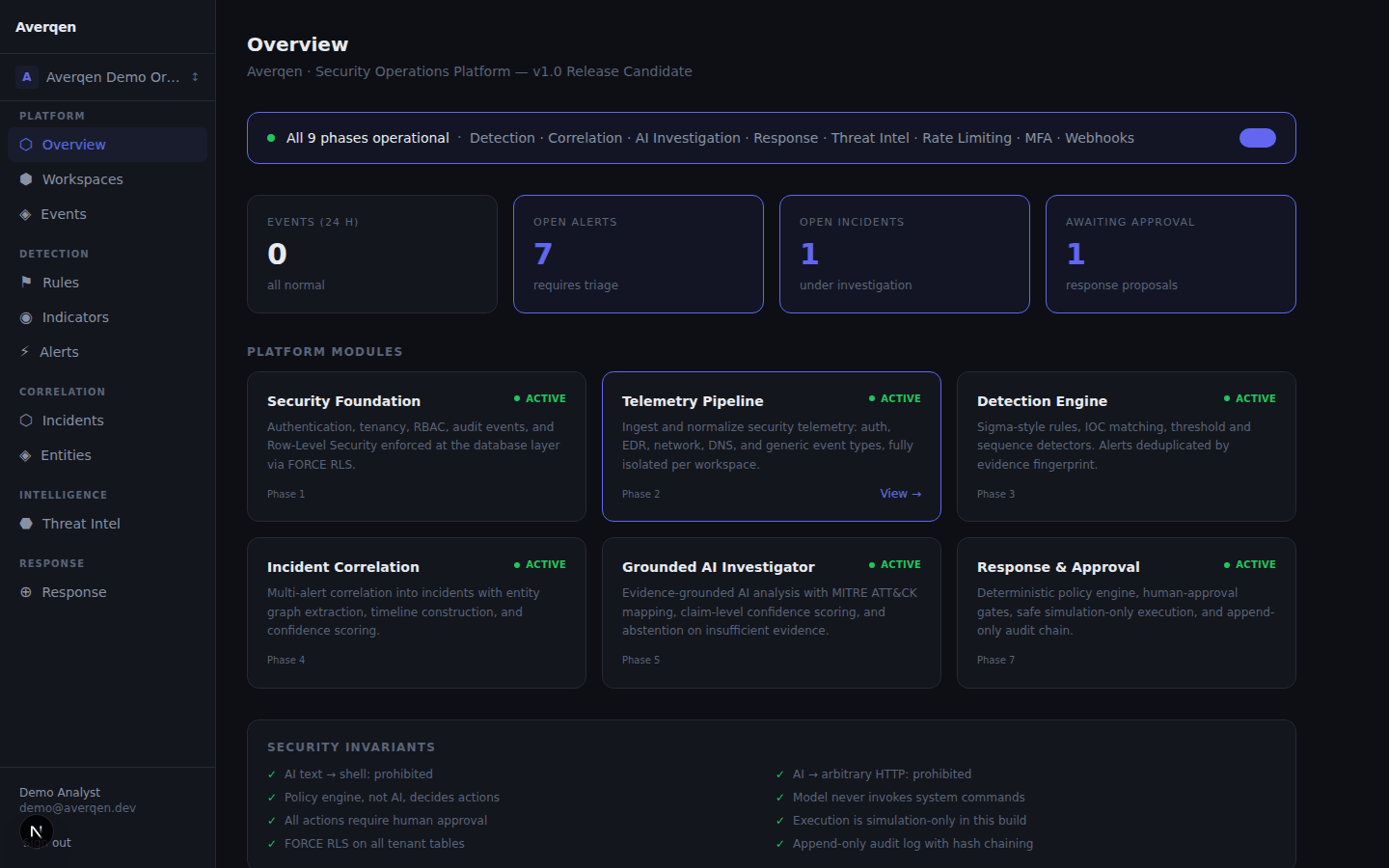 Averqen security dashboard