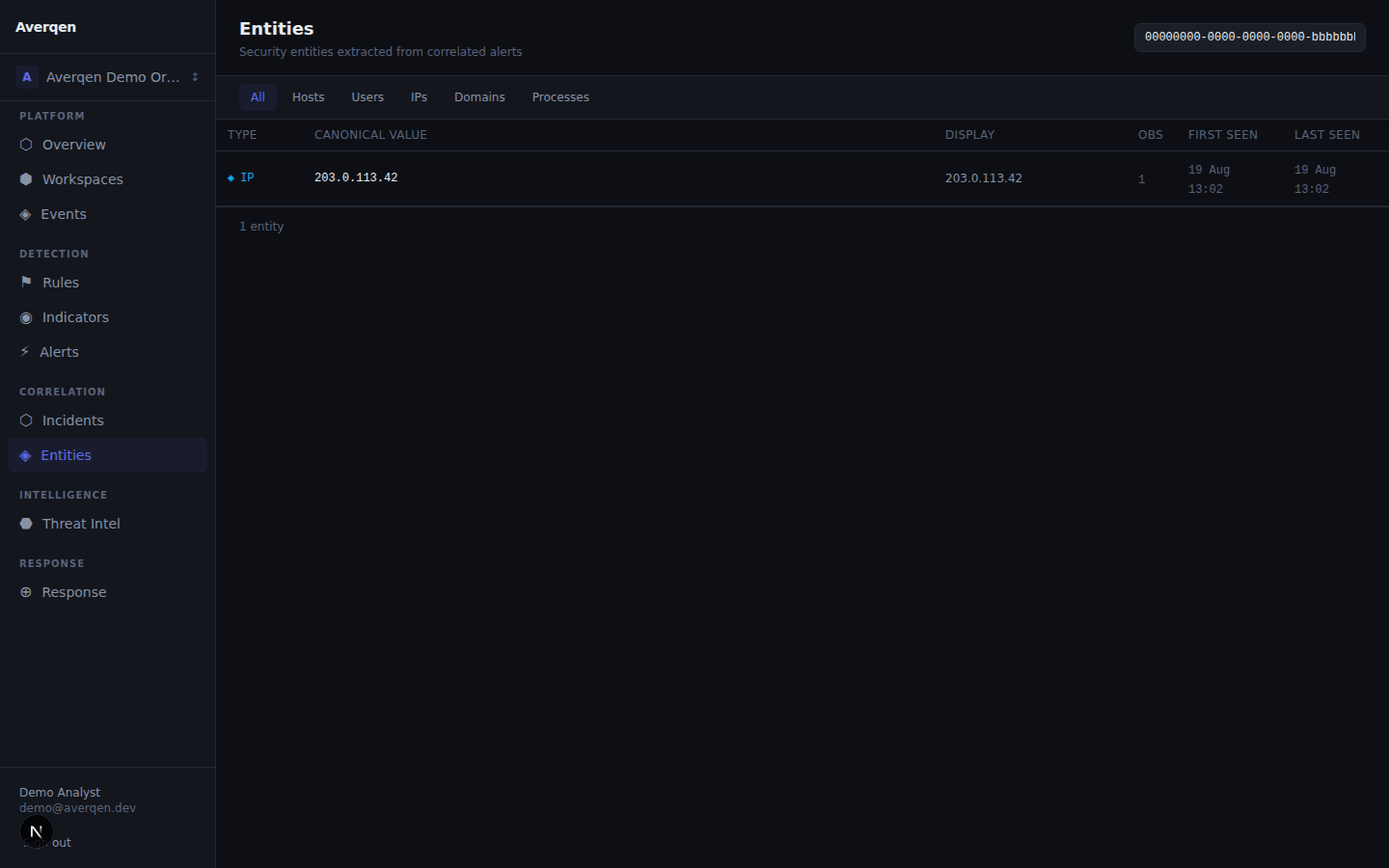 Averqen entity graph showing relationships between users, hosts, IPs, and processes